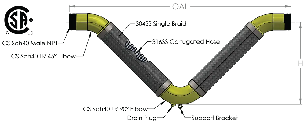 Seismic “V” Loops: CSA Loops