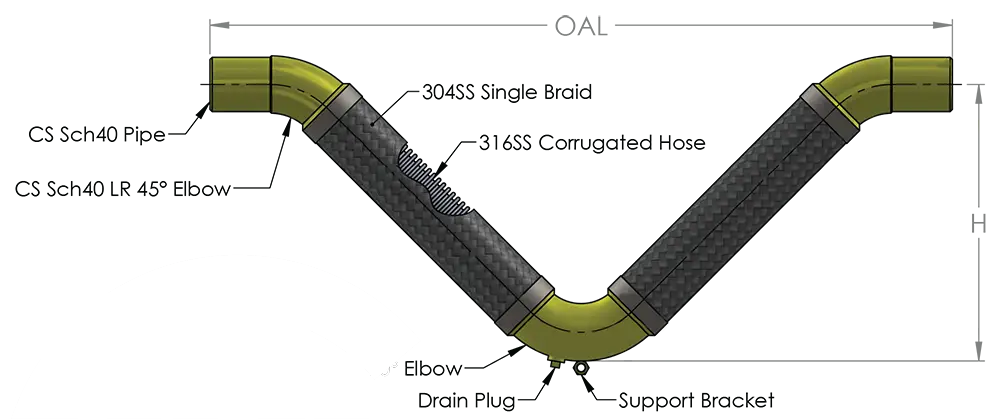 Seismic “V” Loops: CSA Loops